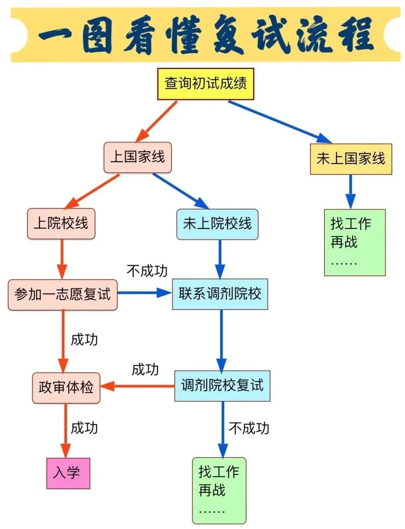 日本硕士留学流程_1