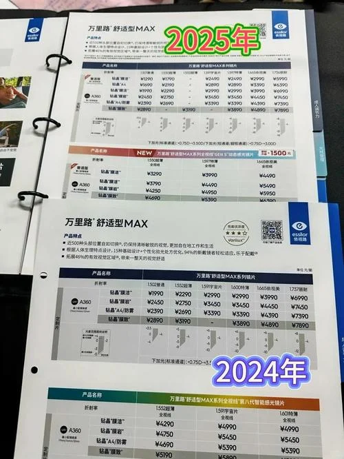 视通镜片多少钱_1