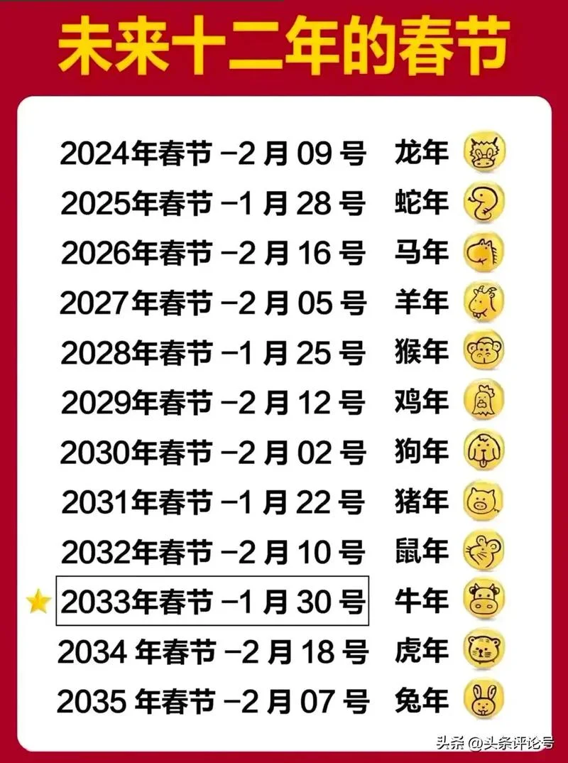 今年过年几月几号2022_2