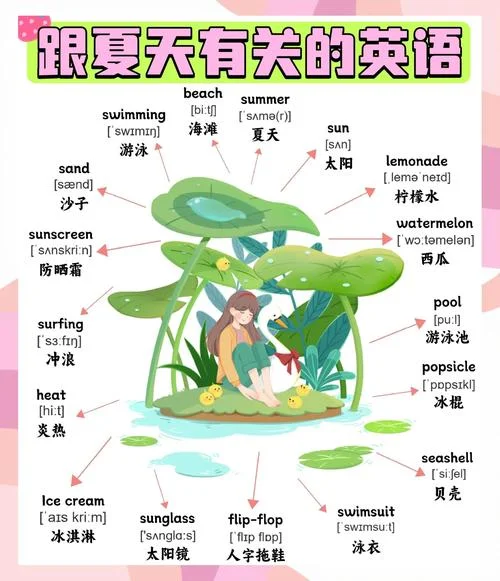 学游泳用英语怎么读_2