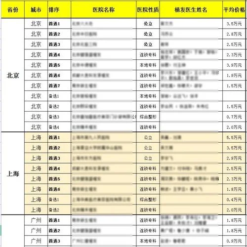 北京看脱发多少钱_1