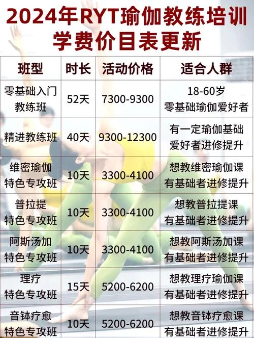 舞蹈培训艺考费用-舞蹈艺考培训费用