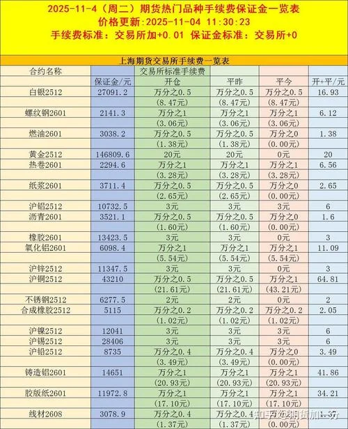 期货一手是多少钱_1