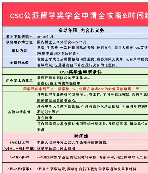 申请留学网站_1