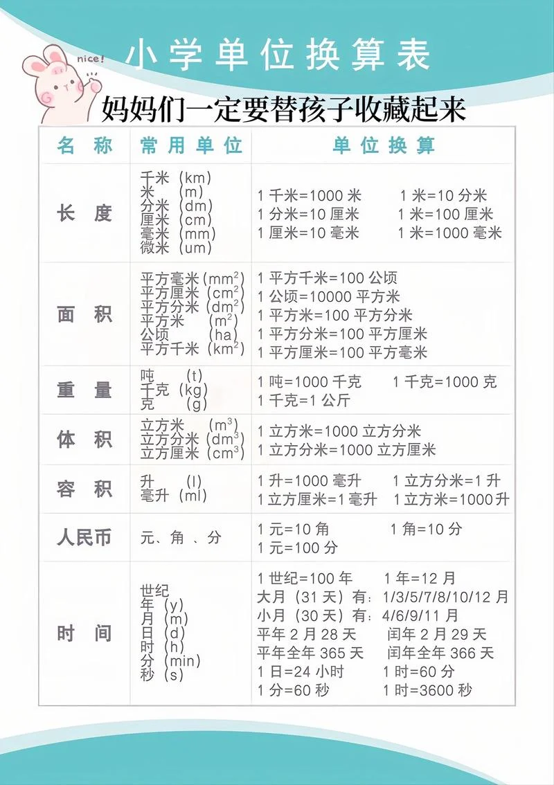 寸和英寸的换算公式表_1