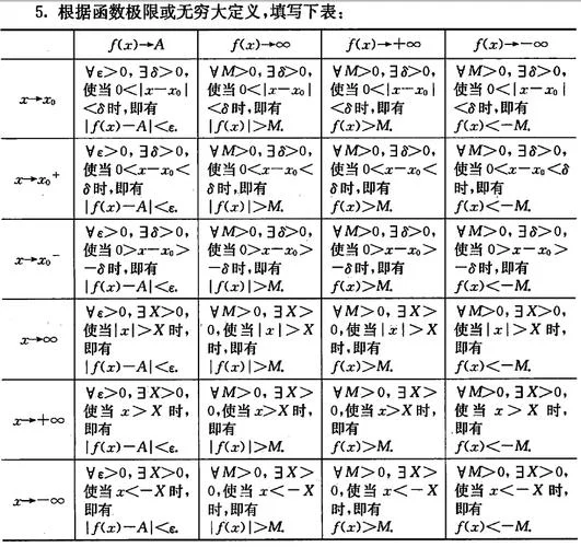 极限定理分析_2