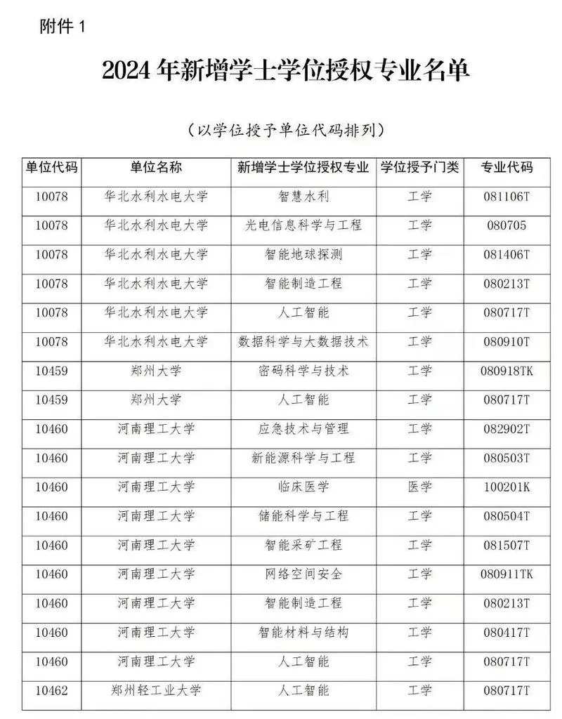 河南新增211大学三所_1
