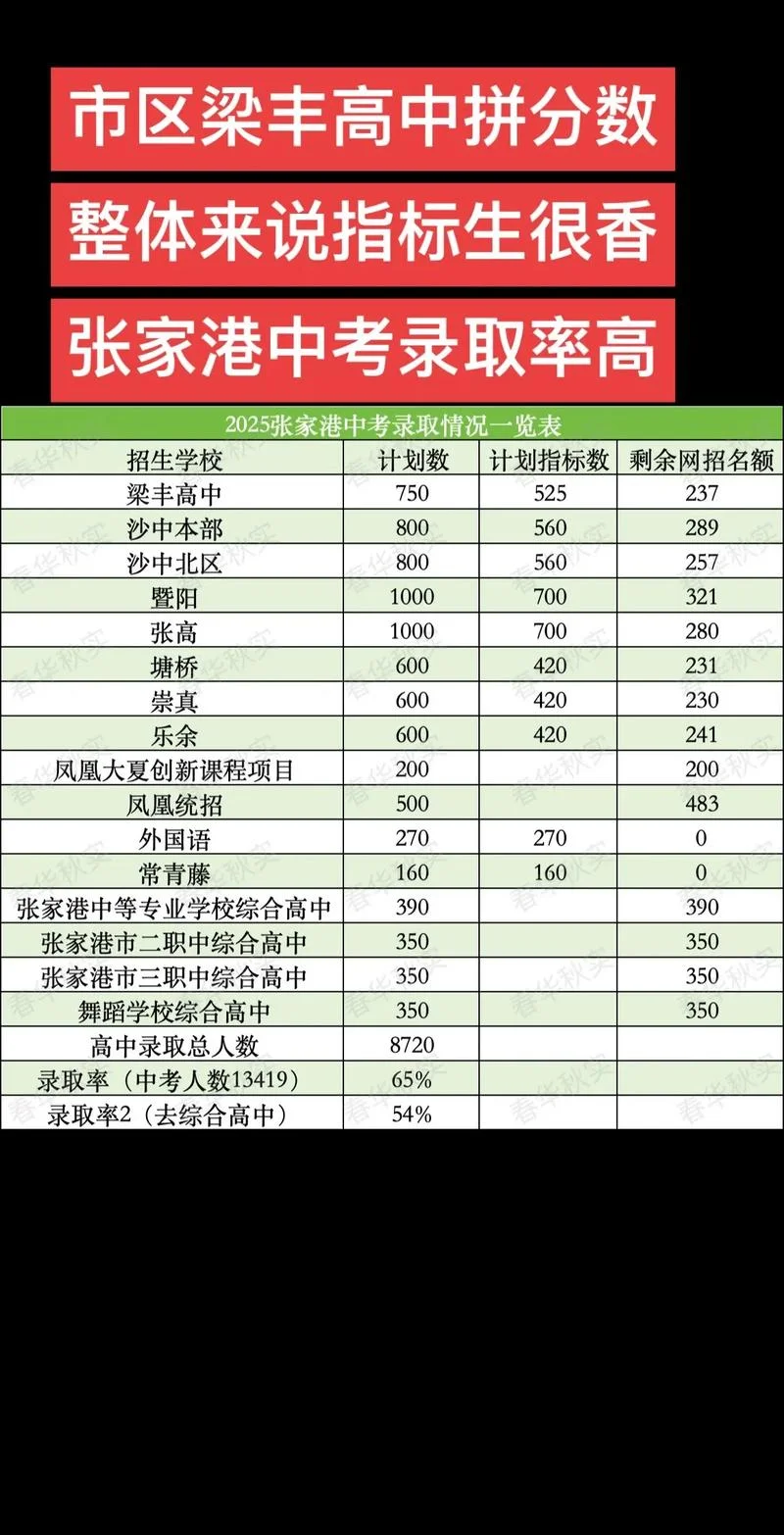 梁丰中学官网-梁丰中学官网