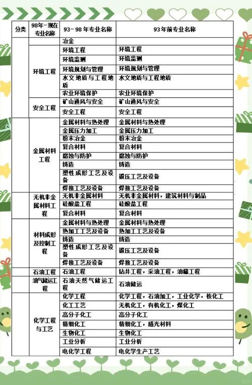 1级建造师的报名专业_2