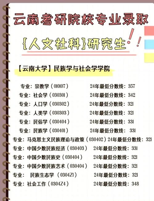 云南大学考研830_1