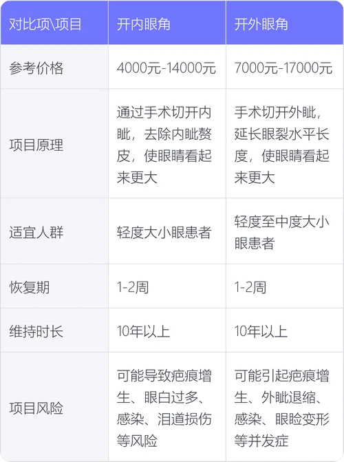 做双眼皮得花多少钱_1