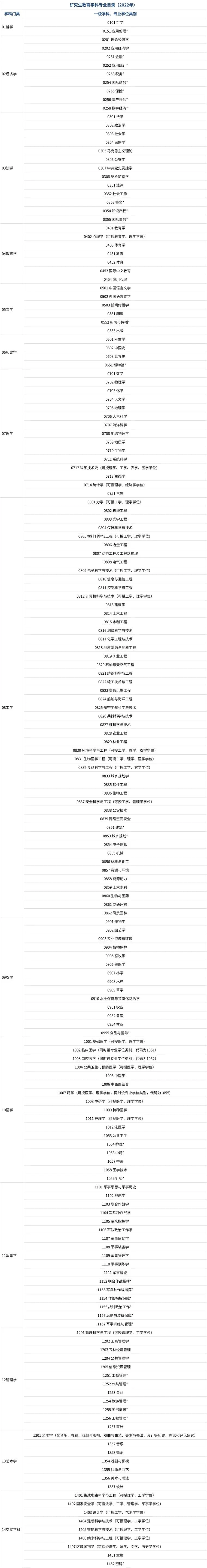 考研科目都有哪些-考研科目有哪些