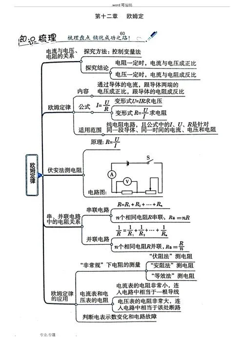 欧姆定律内容和公式-欧姆定律公式