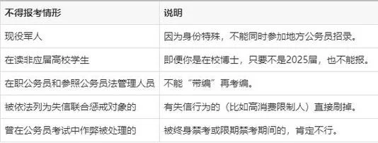 河南公务员报名条件-河南公务员报名
