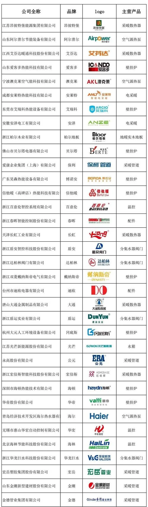 中国十大暖气品牌_2