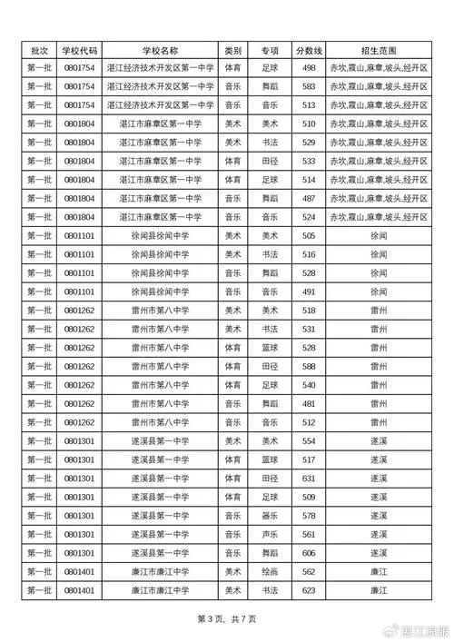 湛江中考成绩查询网址_1