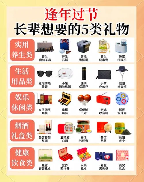 看老年人买什么礼品-看老人买什么礼