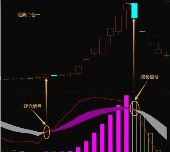 kdj提前公式_1