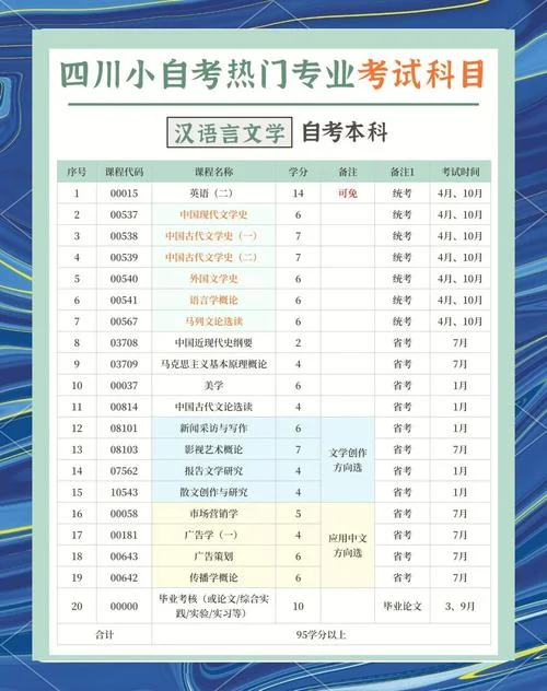 报考自考本科专业_1