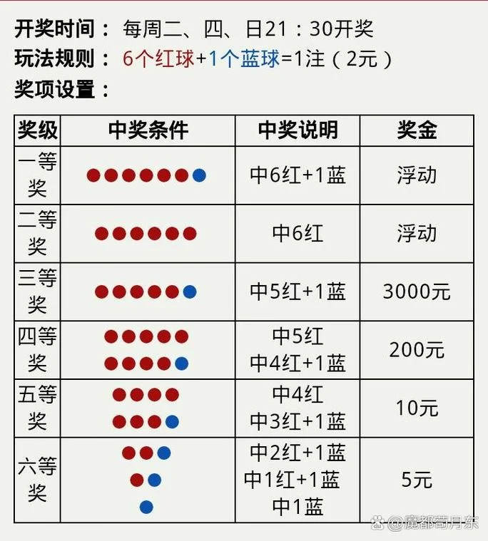 福彩双色球技巧公式_2