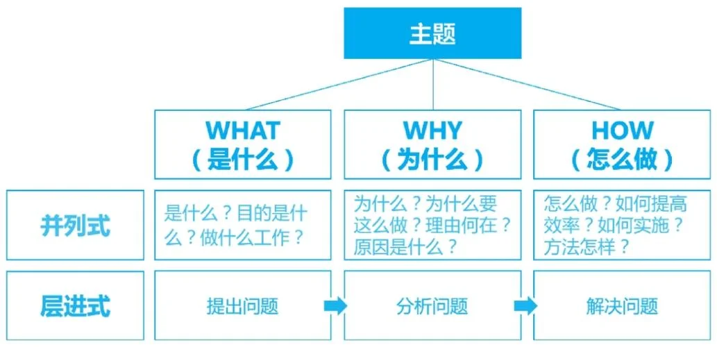 金字塔原理_1