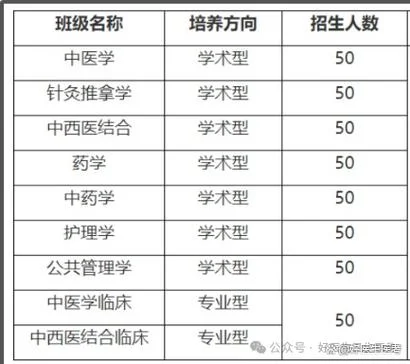 中医学在职研究生报考条件-中医学在职报考条件