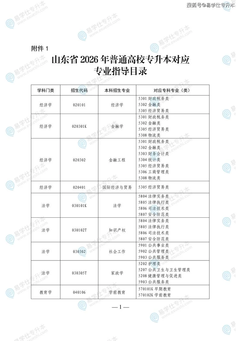 2024年山东专升本学校及专业_1