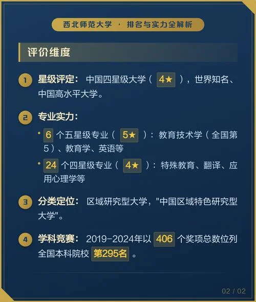 西北师范大学排名_2