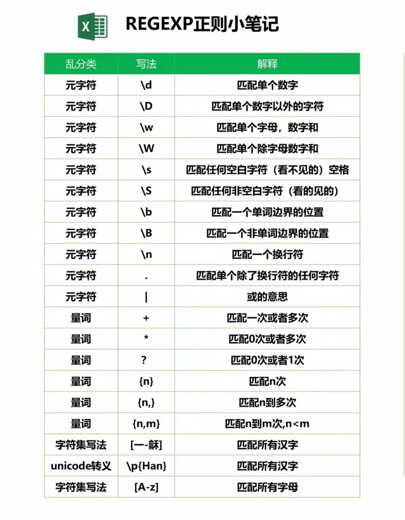 正则性定理_1