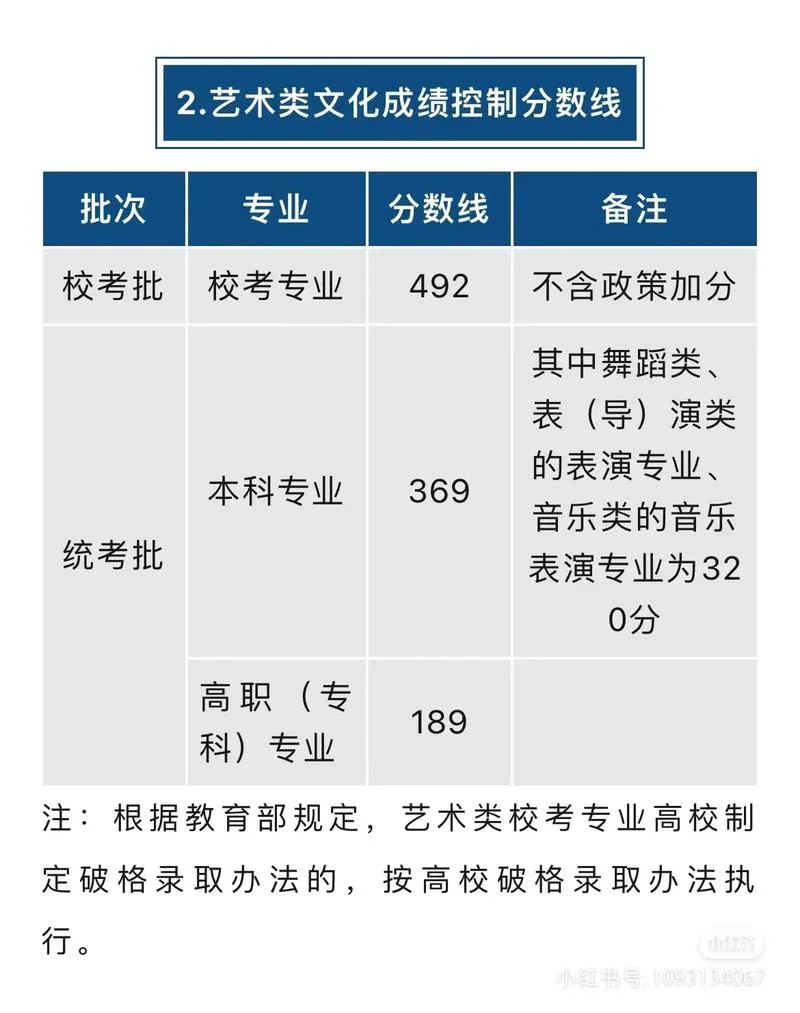 艺考文化分数线改革-艺考文化改革新规