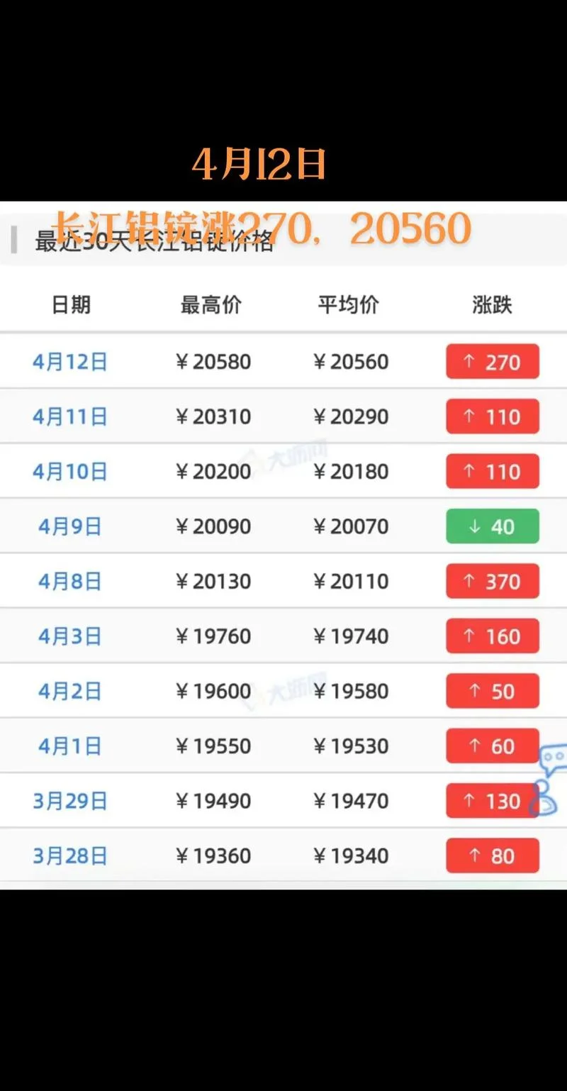 中铝国际历史最高价_2