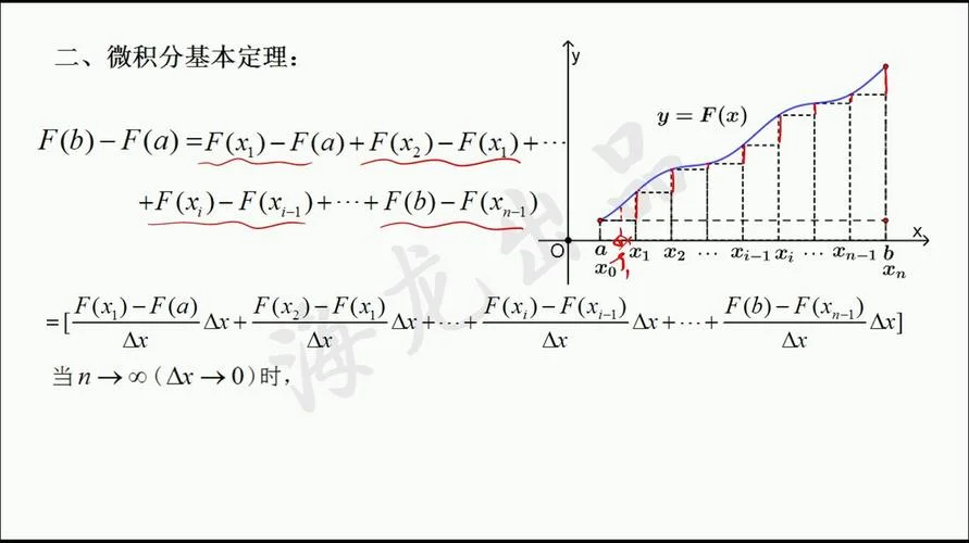微积分基本定理引例_2