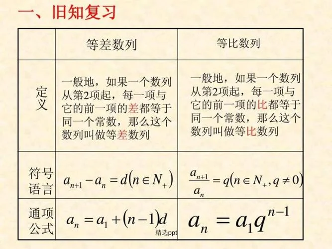 等比数列公式汇总_2