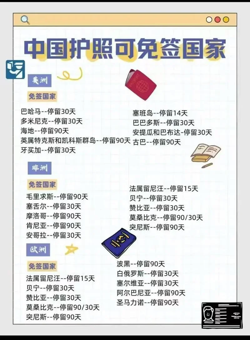 哪个国家护照免签最多-全球免签护照最多的国家