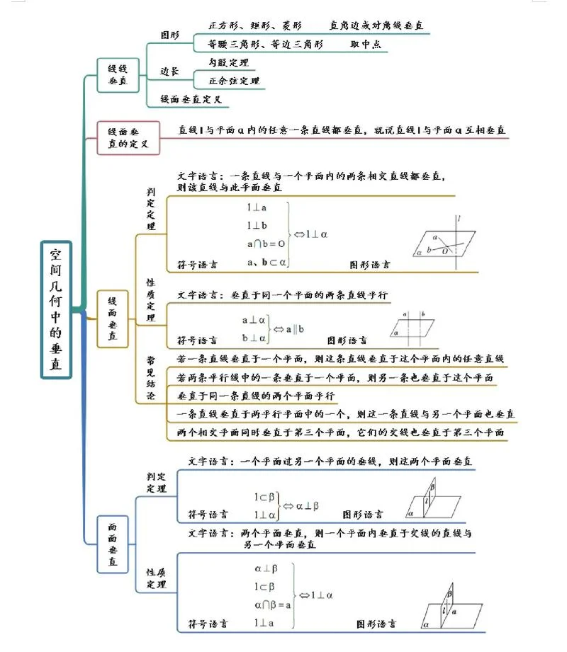 立体几何定理导图_2
