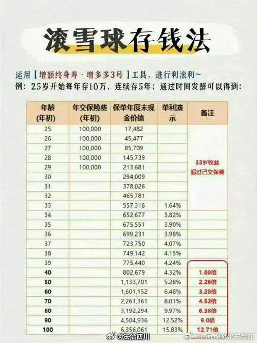 快三倍投公式图_2