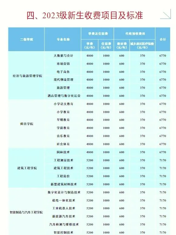 广安市第一职业高中学校有哪些专业-广安市职校专业有哪些