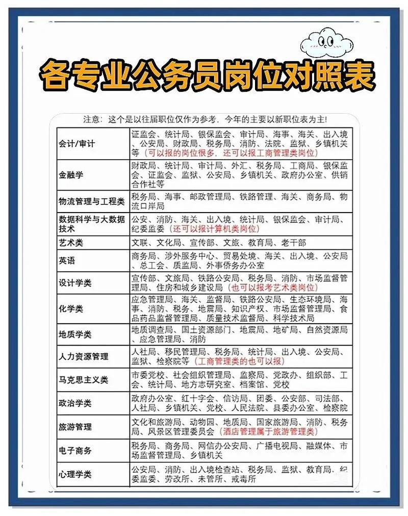 网页设计的职位叫什么_1