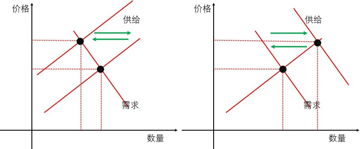 供给定理是指_1