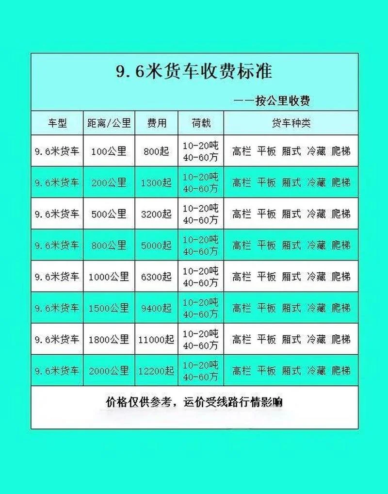 槽罐车运输一公里多少钱_2
