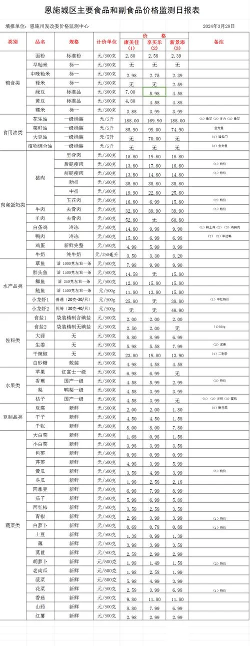 枸杞价格多少钱一斤_1