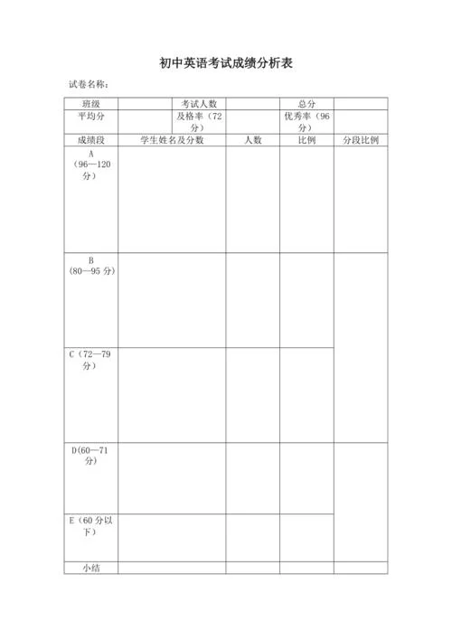 承德九中入学考试成绩_1