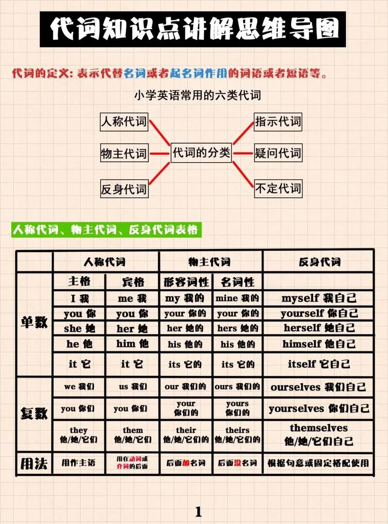 we物主代词形式怎么写-we 代词改写形式