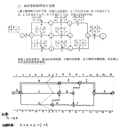 什么是双代号和单代号网络图-双代号单代号网络图定义