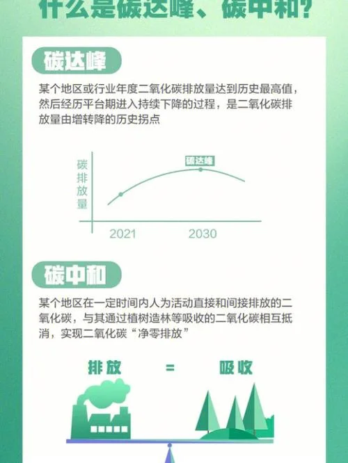 2030碳达峰和2050碳中和什么意思-2030 碳达峰 2050 碳中和