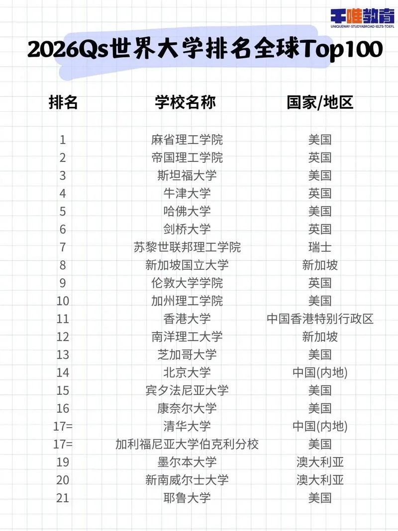 世界大学排名前500院校名单-全球前五百大学名单