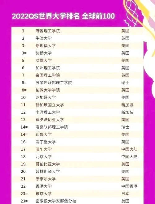 qs世界排名前50的大学_1