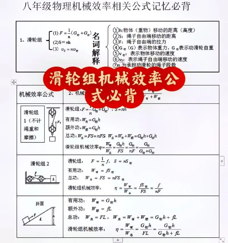 定滑轮的特点与公式_1