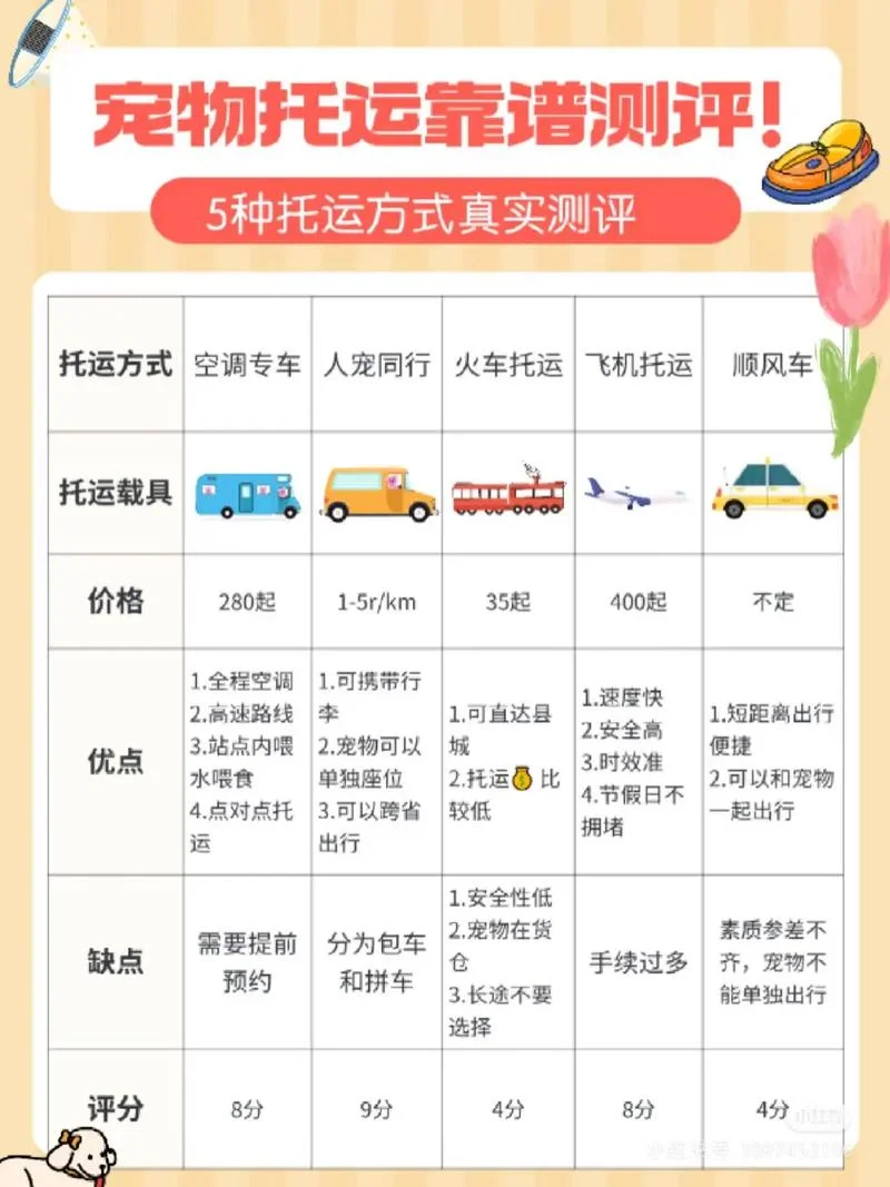 托运宠物一般多少钱啊_1