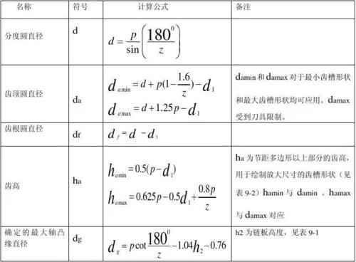 超市周转天数计算公式_1